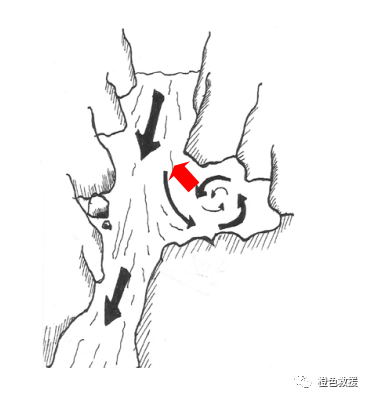 水域救援：水域救援的基础知识(图25)